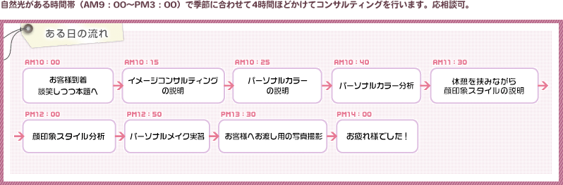 ショッピングアドバイス