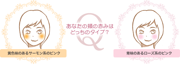     Q　あなたの頬の赤みはどっちのタイプ？     Q　あなたの頬の赤みはどっちのタイプ？ 